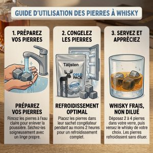 Pierres à whisky originales de Suède | Täljsten 7 pierres à whisky Infographie en trois étapes expliquant comment utiliser les pierres à whisky Täljsten Artisan : les rincer et sécher, les congeler pendant au moins 2 heures, puis les déposer dans un verre de whisky pour refroidir sans diluer.
